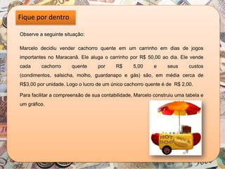 Fique por dentro
Observe a seguinte situação:
Marcelo decidiu vender cachorro quente em um carrinho em dias de jogos
importantes no Maracanã. Ele aluga o carrinho por R$ 50,00 ao dia. Ele vende
cada cachorro quente por R$ 5,00 e seus custos
(condimentos, salsicha, molho, guardanapo e gás) são, em média cerca de
R$3,00 por unidade. Logo o lucro de um único cachorro quente é de R$ 2,00.
Para facilitar a compreensão de sua contabilidade, Marcelo construiu uma tabela e
um gráfico.
 