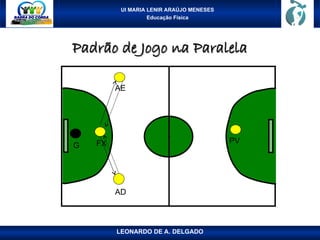 UI MARIA LENIR ARAÚJO MENESES
Educação Física
Padrão de Jogo na Paralela
Padrão de Jogo na Paralela
LEONARDO DE A. DELGADO
PV
AE
AD
FX
G
 