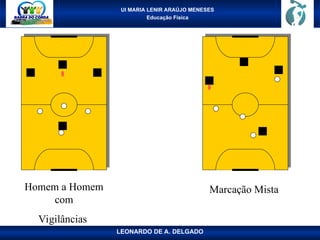 UI MARIA LENIR ARAÚJO MENESES
Educação Física
LEONARDO DE A. DELGADO
Homem a Homem
com
Vigilâncias
Marcação Mista
 