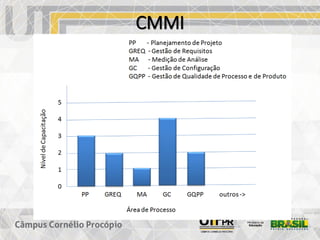 CMMI
 