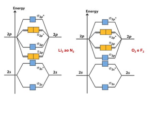 Li2 ao N2   O2 e F 2
 