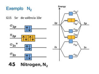 Exemplo N2

G15 5e- de valência 10e-
 