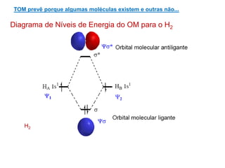 TOM prevê porque algumas moléculas existem e outras não...

Diagrama de Níveis de Energia do OM para o H2




   H2
 