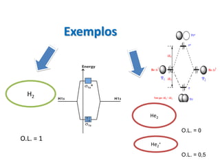 Exemplos



  H2

                      He2

                             O.L. = 0
O.L. = 1
                      He2+
                             O.L. = 0,5
 