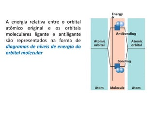 A energia relativa entre o orbital
atômico original e os orbitais
moleculares ligante e antiligante
são representados na forma de
diagramas de níveis de energia do
orbital molecular
 