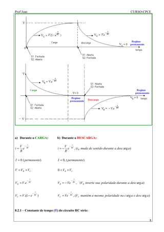 Prof Jean CURSO-CPCE
8
a) Durante a CARGA: b) Durante a DESCARGA:
)1.(
.
)(0
RC
t
C
RC
t
R
CR
RC
t
eVV
eVV
VVV
permanenteI
e
R
V
i
−
−
−
−=
=
+=
=
=
)argarg(,
)arg(,
0
)(,0
)arg(,
adesceacnapolaridademesmaamantémVVeV
adescadurantepolaridadesuainverteVVeV
VV
permanenteI
adescadurantesentidodemudaie
R
V
i
C
RC
t
C
R
RC
t
R
CR
R
RC
t
−
−
−
=
−=
+=
=
−=
8.2.1 – Constante de tempo (T) do circuito RC série:
 