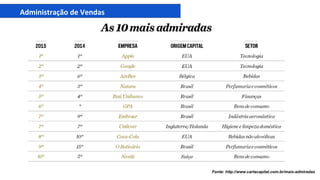 Fonte: http://www.cartacapital.com.br/mais-admiradas
 
