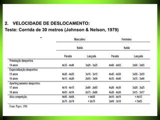 2. VELOCIDADE DE DESLOCAMENTO:
Teste: Corrida de 30 metros (Johnson & Nelson, 1979)
 