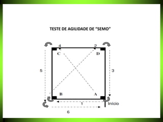 TESTE DE AGILIDADE DE “SEMO”
 