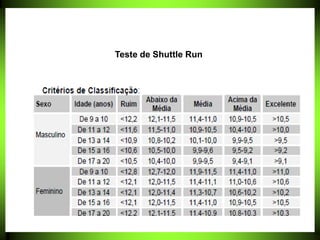 Teste de Shuttle Run
 