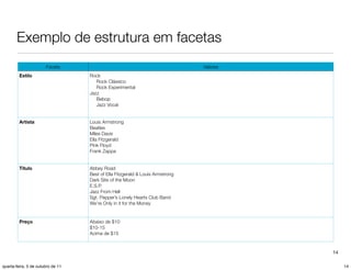 Exemplo de estrutura em facetas
                       Faceta                                                  Valores
         Estilo                    Rock
                                      Rock Clássico
                                      Rock Experimental
                                   Jazz
                                      Bebop
                                      Jazz Vocal


         Artista                   Louis Armstrong
                                   Beatles
                                   Miles Davis
                                   Ella Fitzgerald
                                   Pink Floyd
                                   Frank Zappa


         Título                    Abbey Road
                                   Best of Ella Fitzgerald & Louis Armstrong
                                   Dark Site of the Moon
                                   E.S.P.
                                   Jazz From Hell
                                   Sgt. Pepper’s Lonely Hearts Club Band
                                   We’re Only in it for the Money


         Preço                     Abaixo de $10
                                   $10-15
                                   Acima de $15


                                                                                         14

quarta-feira, 5 de outubro de 11                                                              14
 