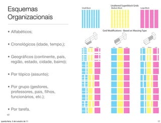 Esquemas
       Organizacionais

       • Alfabéticos;


       • Cronológicos (idade, tempo,);


       • Geográﬁcos (continente, país,
         região, estado, cidade, bairro);


       • Por tópico (assunto);


       • Por grupo (gestores,
         professores, pais, ﬁlhos,
         funcionários, etc.);


       • Por tarefa.
      17

quarta-feira, 5 de outubro de 11            17
 