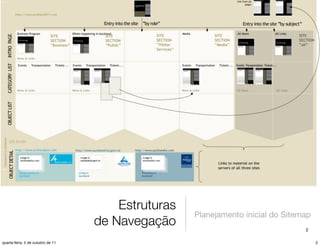 Estruturas
                                                    Planejamento inicial do Sitemap
                                   de Navegação                                  2

quarta-feira, 5 de outubro de 11                                                      2
 