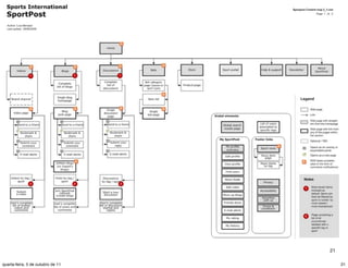 21

quarta-feira, 5 de outubro de 11        21
 