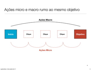 Ações micro e macro rumo ao mesmo objetivo

                                            Ações Macro




               Início              Clique      Clique     Clique   Objetivo




                                            Ações Micro




                                                                              4

quarta-feira, 5 de outubro de 11                                                  4
 