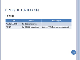 TIPOS DE DADOS SQL
 Strings
10
Tipo Faixa Descrição
VARCHAR(N) 1 a 255 caracteres
TEXT 0 a 65.535 caracteres Campo TEXT de tamanho normal
 