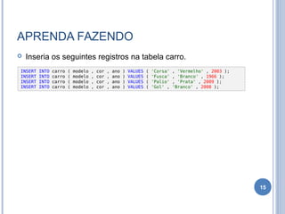 APRENDA FAZENDO
 Inseria os seguintes registros na tabela carro.
15
INSERT INTO carro ( modelo , cor , ano ) VALUES ( 'Corsa' , 'Vermelho' , 2003 );
INSERT INTO carro ( modelo , cor , ano ) VALUES ( 'Fusca' , 'Branco' , 1966 );
INSERT INTO carro ( modelo , cor , ano ) VALUES ( 'Palio' , 'Prata' , 2009 );
INSERT INTO carro ( modelo , cor , ano ) VALUES ( 'Gol' , 'Branco' , 2008 );
 