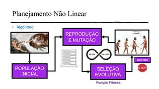 Planejamento Não Linear
• Algoritmo:
POPULAÇÃO
INICIAL
REPRODUÇÃO
E MUTAÇÃO
SELEÇÃO
EVOLUTIVA
CRITÉRIO
Função Fitness
 