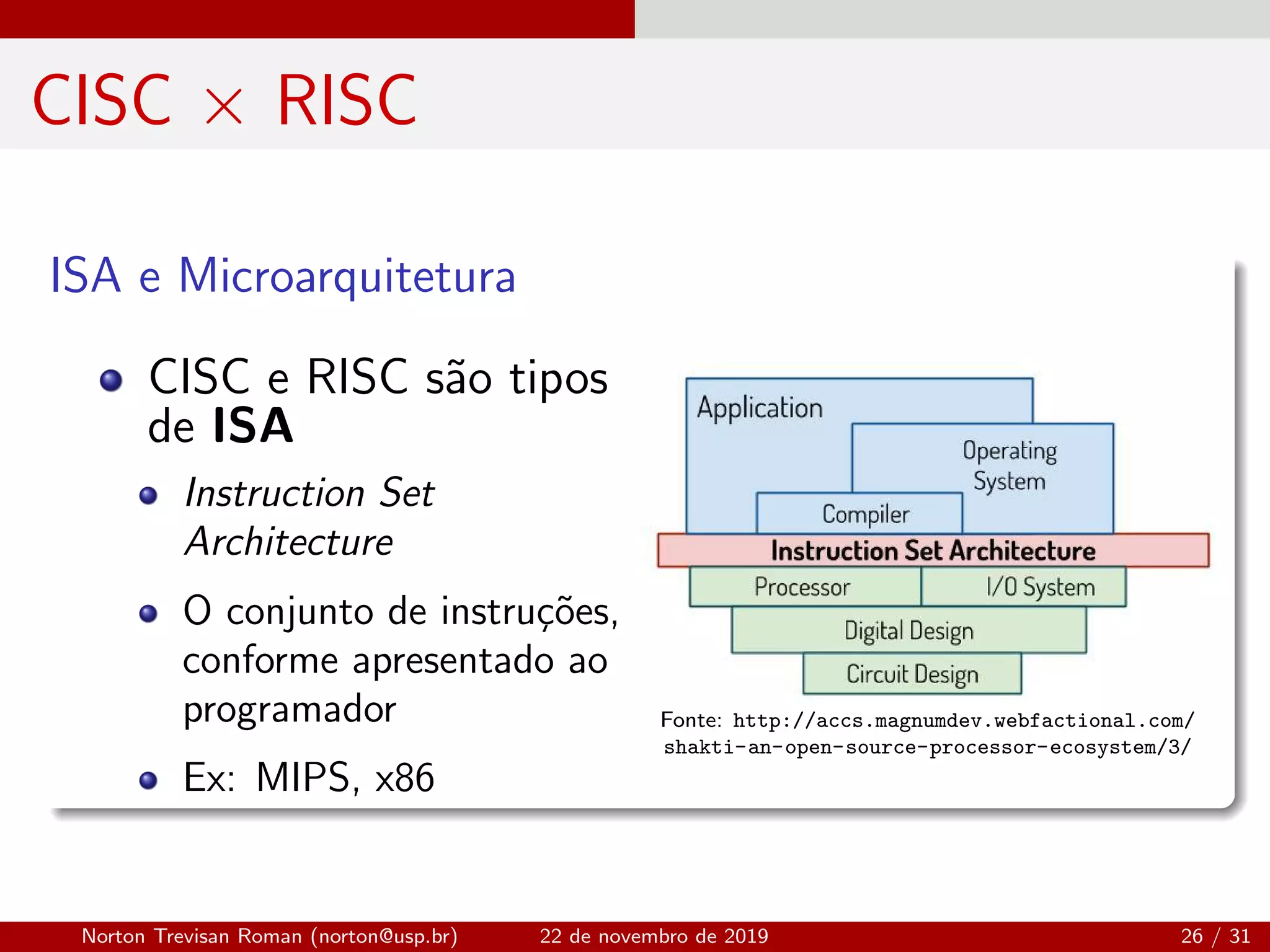 CISC × RISC
ISA e Microarquitetura
CISC e RISC s˜ao tipos
de ISA
Instruction Set
Architecture
O conjunto de instru¸c˜oes,
conforme apresentado ao
programador
Ex: MIPS, x86
Fonte: http://accs.magnumdev.webfactional.com/
shakti-an-open-source-processor-ecosystem/3/
Norton Trevisan Roman (norton@usp.br) 22 de novembro de 2019 26 / 31
 