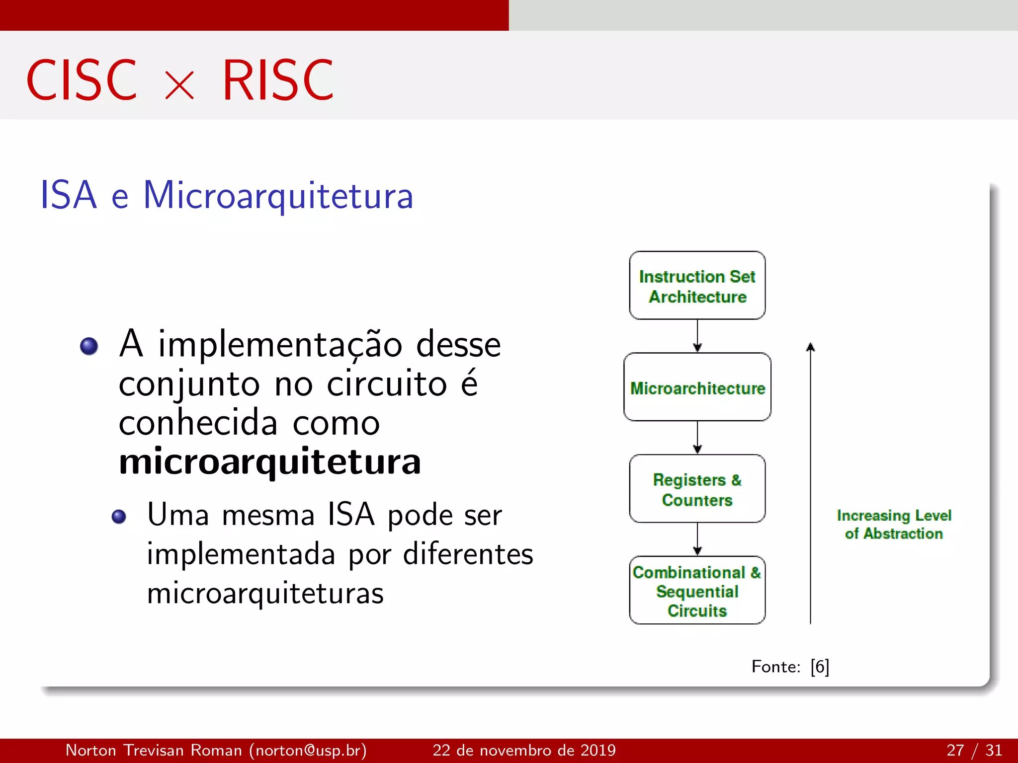 CISC × RISC
ISA e Microarquitetura
A implementa¸c˜ao desse
conjunto no circuito ´e
conhecida como
microarquitetura
Uma mesma ISA pode ser
implementada por diferentes
microarquiteturas
Fonte: [6]
Norton Trevisan Roman (norton@usp.br) 22 de novembro de 2019 27 / 31
 