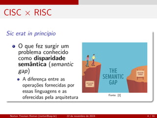 CISC × RISC
Sic erat in principio
O que fez surgir um
problema conhecido
como disparidade
semˆantica (semantic
gap)
A diferen¸ca entre as
opera¸c˜oes fornecidas por
essas linguagens e as
oferecidas pela arquitetura
Fonte: [2]
Norton Trevisan Roman (norton@usp.br) 22 de novembro de 2019 4 / 31
 