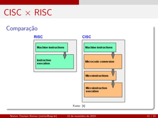 CISC × RISC
Compara¸c˜ao
Fonte: [4]
Norton Trevisan Roman (norton@usp.br) 22 de novembro de 2019 21 / 31
 