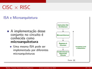 CISC × RISC
ISA e Microarquitetura
A implementa¸c˜ao desse
conjunto no circuito ´e
conhecida como
microarquitetura
Uma mesma ISA pode ser
implementada por diferentes
microarquiteturas
Fonte: [6]
Norton Trevisan Roman (norton@usp.br) 22 de novembro de 2019 27 / 31
 