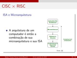 CISC × RISC
ISA e Microarquitetura
A arquitetura de um
computador ´e ent˜ao a
combina¸c˜ao de sua
microarquitetura e sua ISA
Fonte: [6]
Norton Trevisan Roman (norton@usp.br) 22 de novembro de 2019 28 / 31
 
