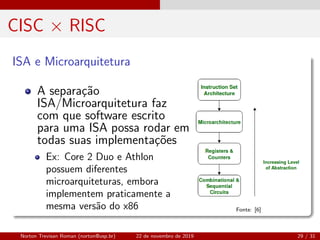 CISC × RISC
ISA e Microarquitetura
A separa¸c˜ao
ISA/Microarquitetura faz
com que software escrito
para uma ISA possa rodar em
todas suas implementa¸c˜oes
Ex: Core 2 Duo e Athlon
possuem diferentes
microarquiteturas, embora
implementem praticamente a
mesma vers˜ao do x86 Fonte: [6]
Norton Trevisan Roman (norton@usp.br) 22 de novembro de 2019 29 / 31
 