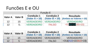 Funcões E e OU
 