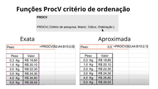 Funções ProcV critério de ordenação
Exata Aproximada
 