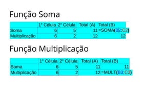 Função Soma
Função Multiplicação
 
