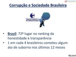 Corrupção e Sociedade Brasileira
• Brasil: 72º lugar no ranking da
honestidade e transparência
• 1 em cada 4 brasileiros cometeu algum
ato de suborno nos últimos 12 meses
 