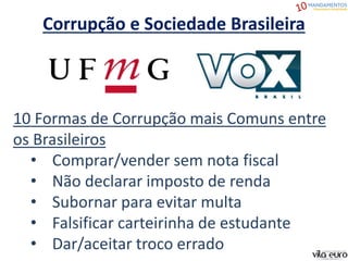 Corrupção e Sociedade Brasileira
10 Formas de Corrupção mais Comuns entre
os Brasileiros
• Comprar/vender sem nota fiscal
• Não declarar imposto de renda
• Subornar para evitar multa
• Falsificar carteirinha de estudante
• Dar/aceitar troco errado
 