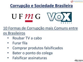 Corrupção e Sociedade Brasileira
10 Formas de Corrupção mais Comuns entre
os Brasileiros
• Roubar TV a cabo
• Furar fila
• Comprar produtos falsificados
• Bater o ponto do colega
• Falsificar assinaturas
 