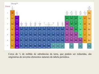 Cerca de ¼ de milhão de substâncias da terra, que podem ser reduzidas, são
originárias de noventa elementos naturais da tabela periódica.
 