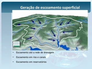 Geração de escoamento superficial
• Escoamento até a rede de drenagem
• Escoamento em rios e canais
• Escoamento em reservatórios
 