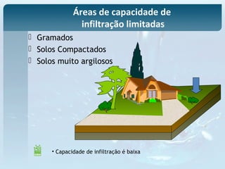 • Capacidade de infiltração é baixa
 Gramados
 Solos Compactados
 Solos muito argilosos
Áreas de capacidade de
infiltração limitadas
 