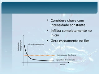 • Considere chuva com
intensidade constante
• Infiltra completamente no
início
• Gera escoamento no fim
tempo
Infiltração
Precipitação
início do escoamento
intensidade da chuva
capacidade de infiltração
 