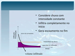 • Considere chuva com
intensidade constante
• Infiltra completamente no
início
• Gera escoamento no fim
tempo
Infiltração
Precipitação
início do escoamento
intensidade da chuva
capacidade de infiltração
volume infiltrado
 
