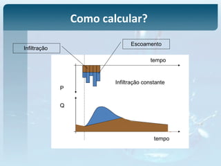 tempo
Q
P
tempo
Infiltração
Escoamento
Infiltração constante
Como calcular?
 
