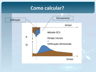 Como calcular?
tempo
Q
P
tempo
Infiltração
Escoamento
Método SCS:
Perdas iniciais
+
Infiltração diminuindo
 