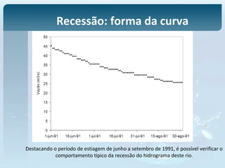 Recessão: forma da curva
Destacando o período de estiagem de junho a setembro de 1991, é possível verificar o
comportamento típico da recessão do hidrograma deste rio.
 