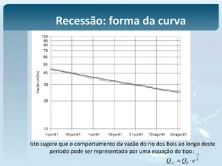 Recessão: forma da curva
Isto sugere que o comportamento da vazão do rio dos Bois ao longo deste
período pode ser representado por uma equação do tipo:
( )
k
t
t eQQ
−
⋅= 0
 