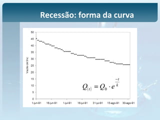 Recessão: forma da curva
( )
k
t
t eQQ
−
⋅= 0
 