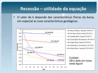 • O valor de k depende das características físicas da bacia,
em especial as suas características geológicas.
Recessão – utilidade da equação
Cuidado:
CB é dado em horas
nesta figura!
 
