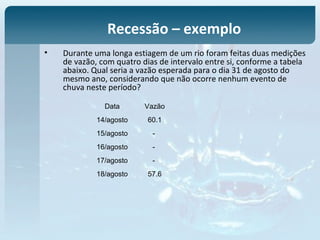 • Durante uma longa estiagem de um rio foram feitas duas medições
de vazão, com quatro dias de intervalo entre si, conforme a tabela
abaixo. Qual seria a vazão esperada para o dia 31 de agosto do
mesmo ano, considerando que não ocorre nenhum evento de
chuva neste período?
Recessão – exemplo
Data Vazão
14/agosto 60.1
15/agosto -
16/agosto -
17/agosto -
18/agosto 57.6
 