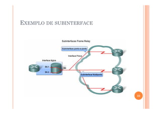 EXEMPLO DE SUBINTERFACE
23
 