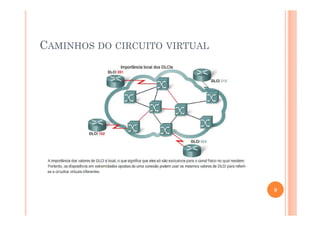 CAMINHOS DO CIRCUITO VIRTUAL
9
 