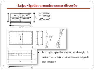14
Lajes vigadas armadas numa direcção
• Para lajes apoiadas apenas na direcção do
maior vão, a laje é dimensionada segundo
essa direcção.
 